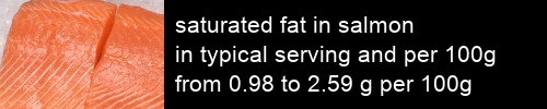 saturated fat in salmon information and values per serving and 100g